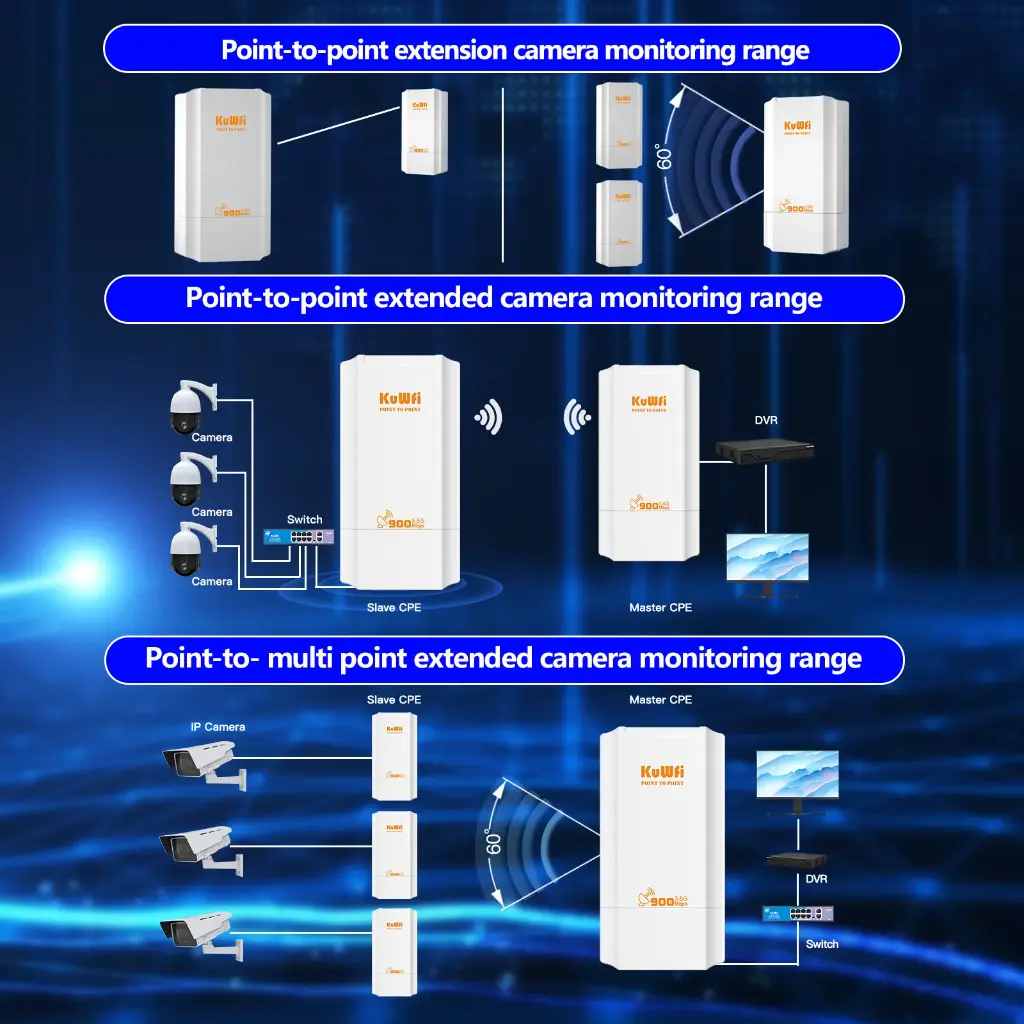 KuWFi CPE131-uf 3.webp